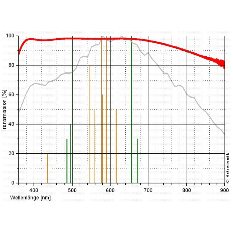 Astronomik MC-Klarglas 2" Filter Astronomik MC-Klarglas 2" Filter
