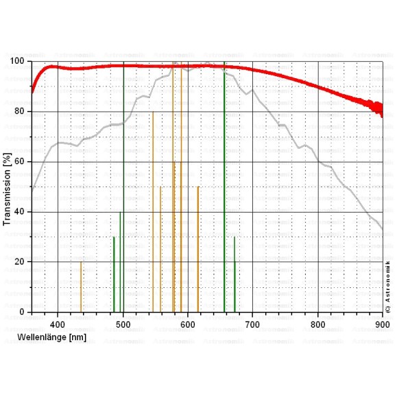 Astronomik MC-Klarglas 2" Filter