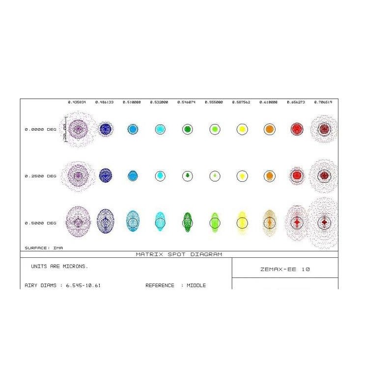 Telescope TS PHOTOLINE APO 130...