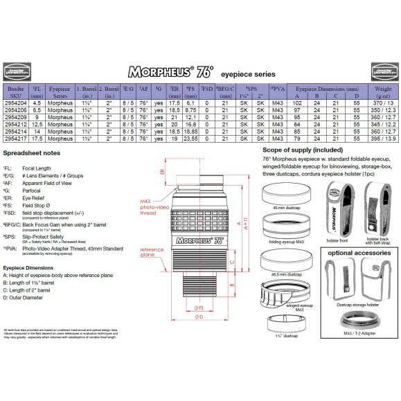 Baader Morpheus 76º Eyepiece Set