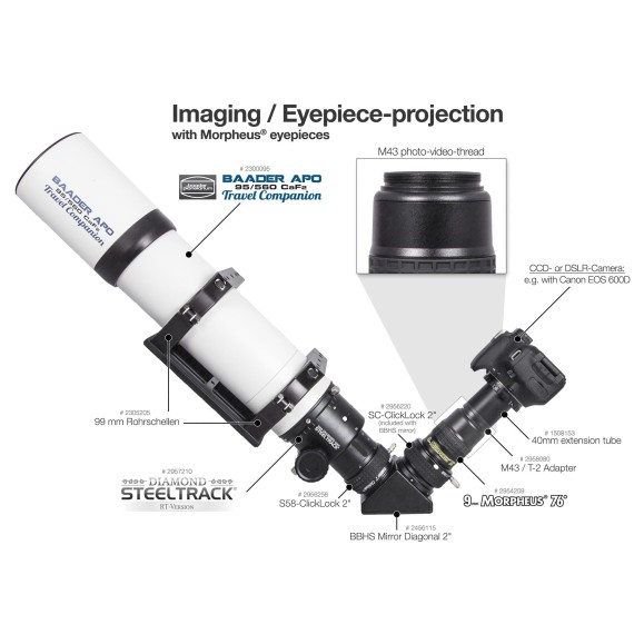 Baader Morpheus 76º Eyepiece Set
