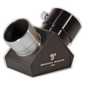 Dielectric zenithal prism...