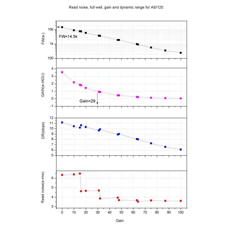 CCD Camera ZWO ASI120MM-S Monochrome...