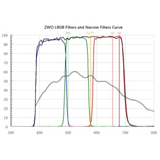 Filter ZWO narrow band OIII...