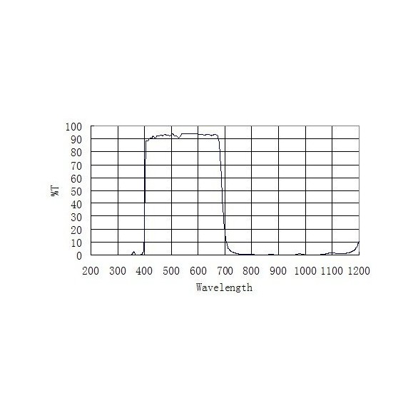 Filter ZWO IR-Cut 1.25