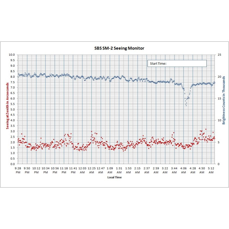 Seeing Monitor SBS SM-2 Seeing Monitor SBS SM-2