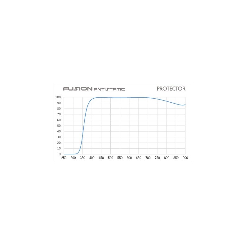 Filter Hoya Fusion protector 82mm