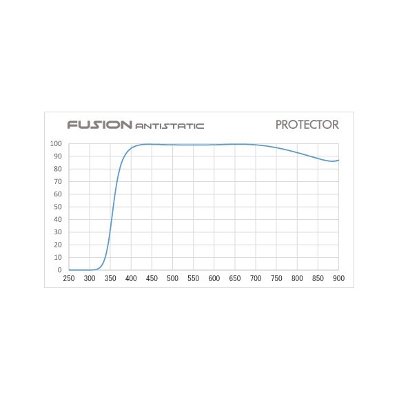 Filter Hoya Fusion UV 72mm