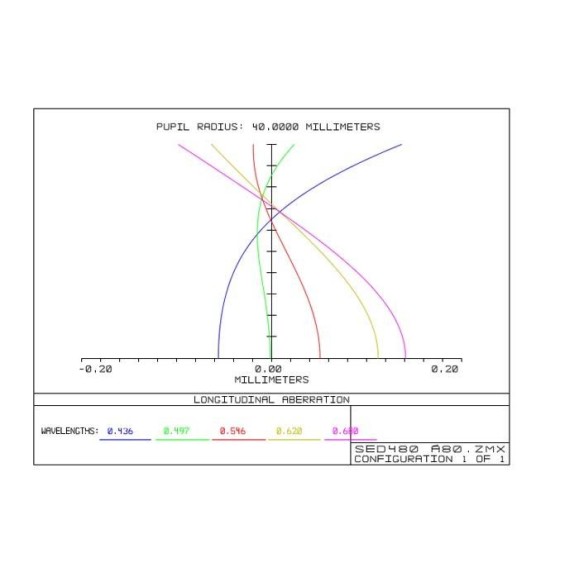 Telescope TS PHOTOLINE 80 F/6 Crayford