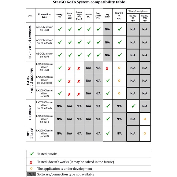 Avalon StarGo GoTo Wifi telescope control system