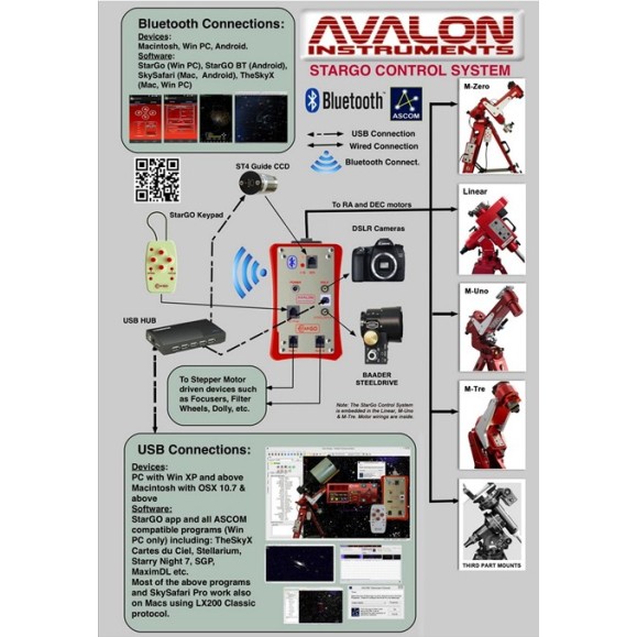 Avalon StarGo GoTo Wifi telescope control system