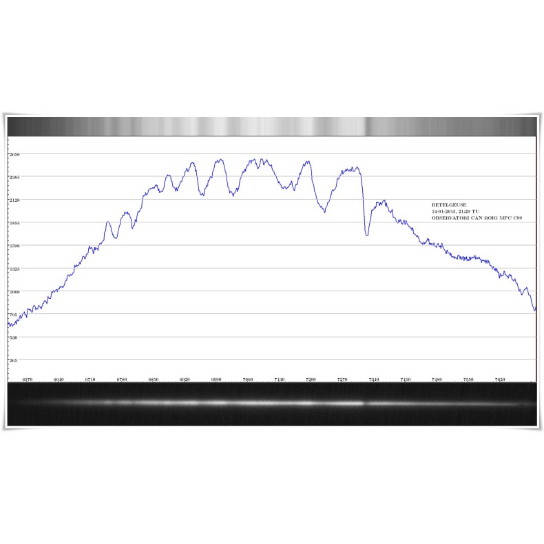 Shelyak Star Analyser 100 Diffraction...