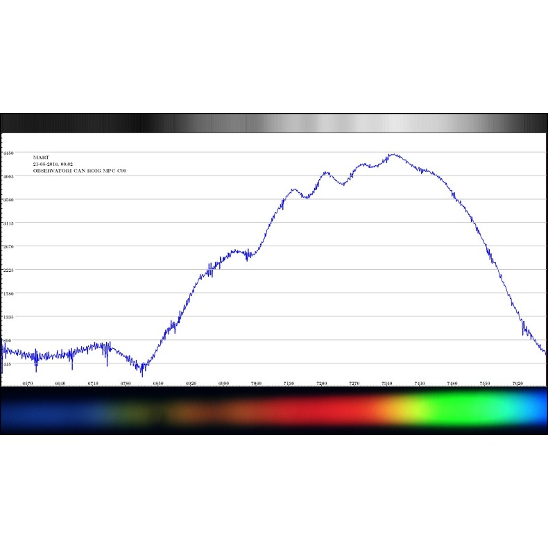 Shelyak Star Analyser 100 Diffraction...