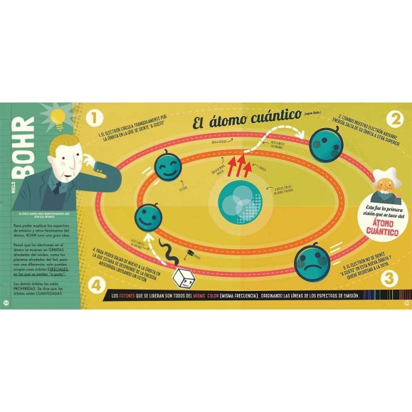 My first Quantum Physics book