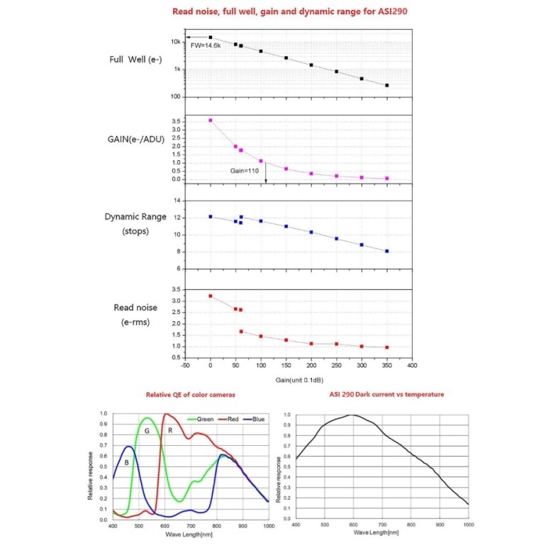 CMOS camera ZWO ASI 174 Mini CMOS camera ZWO ASI 174 Mini