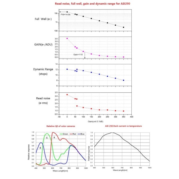 CMOS camera ZWO ASI 174 Mini