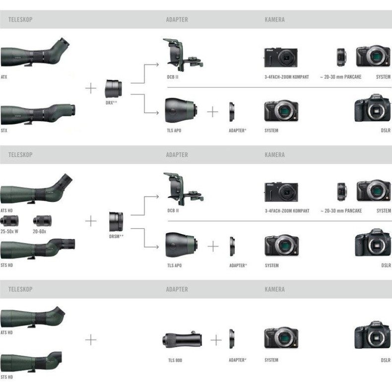 Terrestrial telescope Swarovski,...
