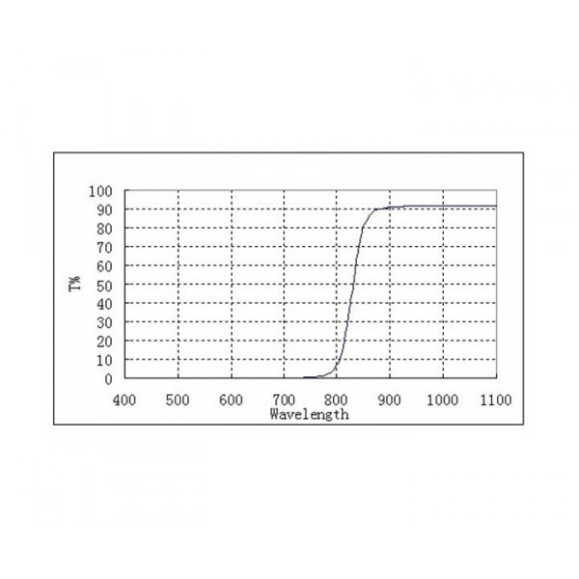 FILTER ZWO IR PASS 850 NM OF 1.25"