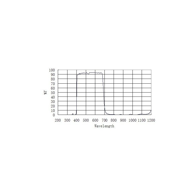 Protective window ZWO D21 IR-Cut Protective window ZWO D21 IR-Cut