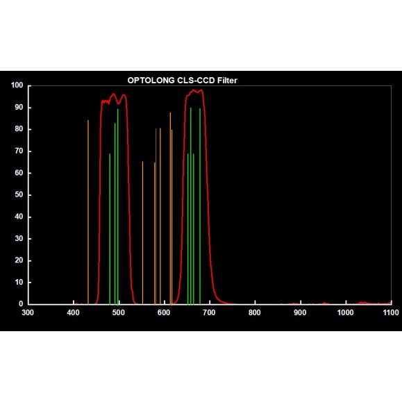 Filter Optolong anti-light pollution CLS-CCD 2"