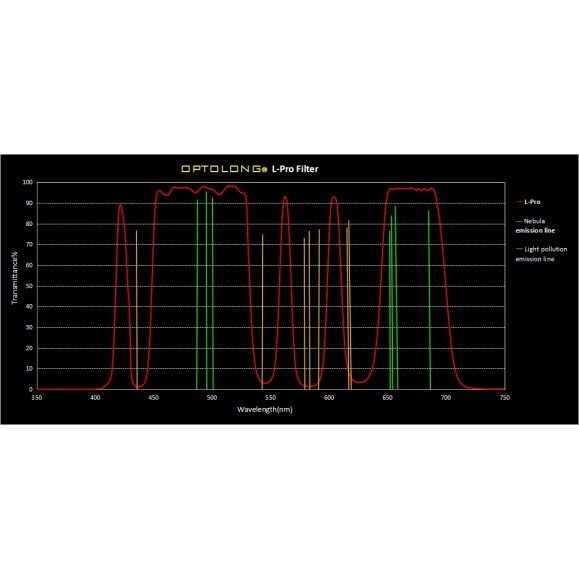 Filter Optolong L-Pro anti-light pollution broadband 2"