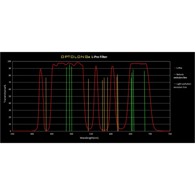 Filter Optolong L-Pro broadband... Filter Optolong L-Pro broadband...
