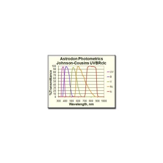 Photometric filter Astrodon...
