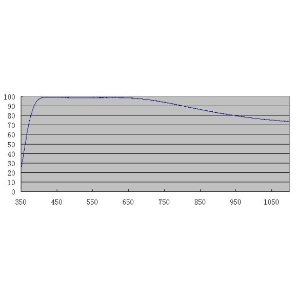 Window protector glass D32AR for ZWO ASI 1600 MM/MC/MM-P/MC-P cameras