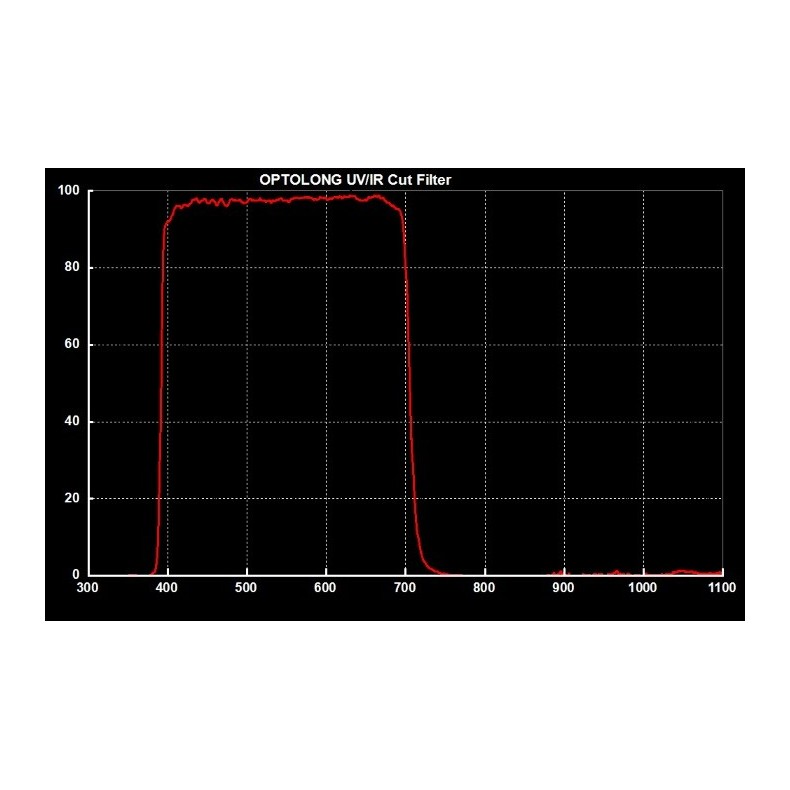 Filter Optolong UV-IR Cut 1.25" Filter Optolong UV-IR Cut 1.25"