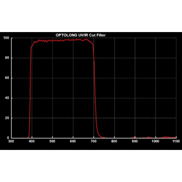 Filter Optolong UV-IR Cut 1.25"