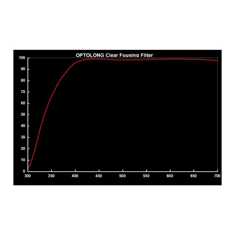 Clear Filter Optolong 2" Clear Filter Optolong 2"