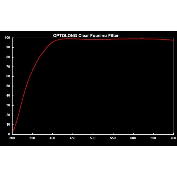Clear Filter Optolong 2"