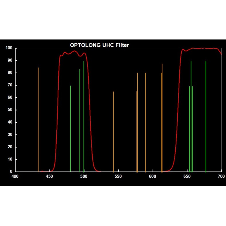 Filter Optolong anti-light pollution... Filter Optolong anti-light pollution...