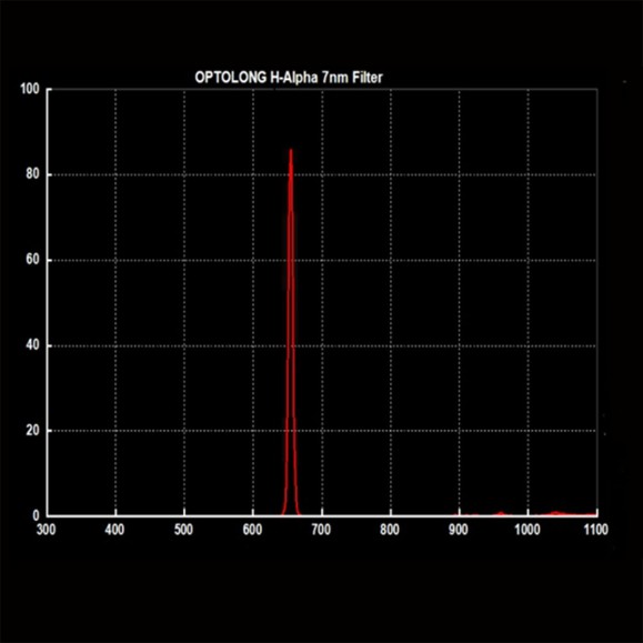 Filter Optolong H-A7 (H-Alpha 7nm) EOS APS-C Clip
