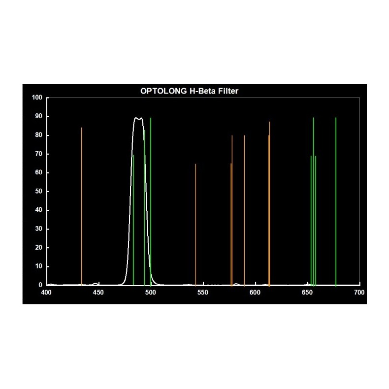 Filter Optolong H-Beta 25nm 2" H-Beta...