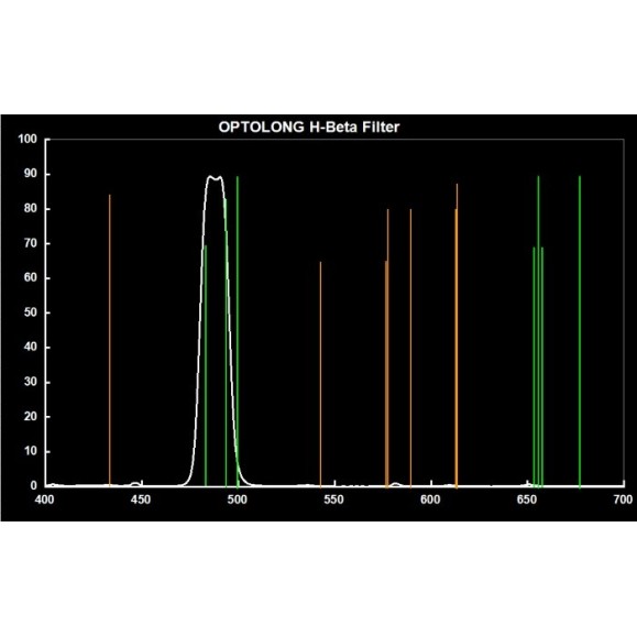 Filter Optolong H-Beta 25nm 2" H-Beta 25nm 2" filter