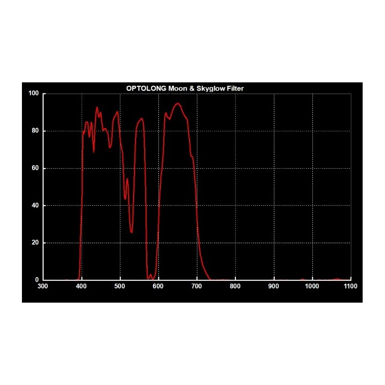 Skyglow Filter Optolong 2" Skyglow Filter Optolong 2"