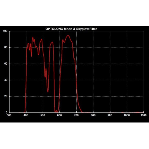 Skyglow Filter Optolong 2"