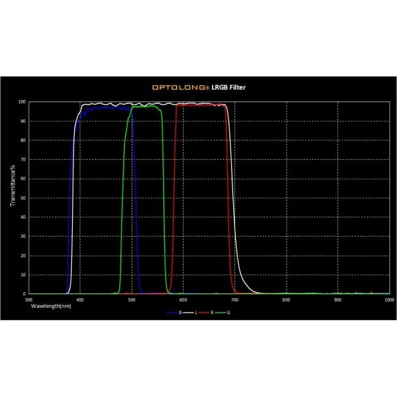 Filter set Optolong LRGB 2"