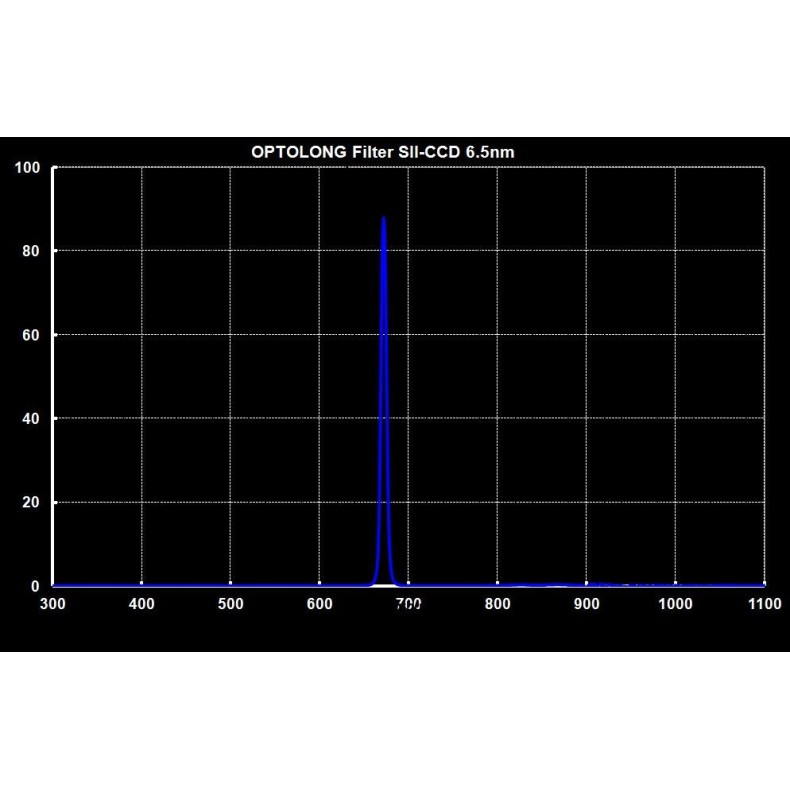 Filter Optolong SII-CCD of 6.5nm 2" Filter Optolong SII-CCD of 6.5nm 2"