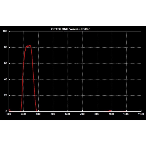 Planetary filter Optolong U-Venus 1.25" Planetary Filter