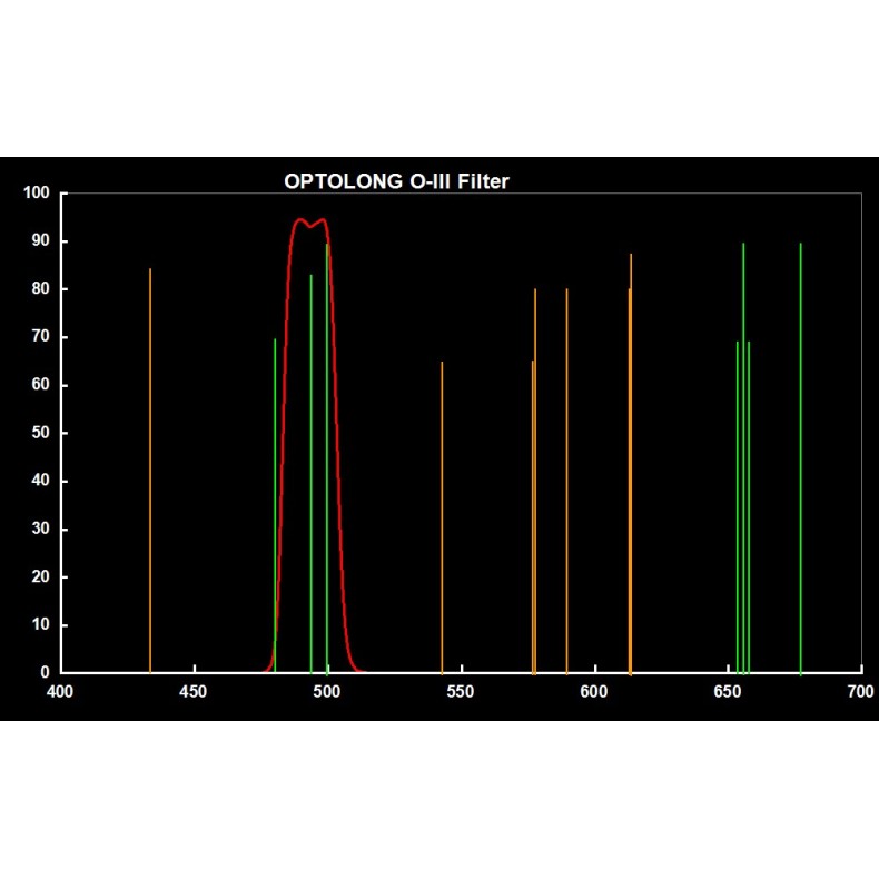 Fitro Optolong OIII 18nm 1,25" OIII... Fitro Optolong OIII 18nm 1,25" OIII...