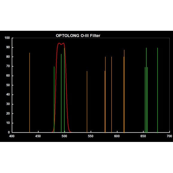 Fitro Optolong OIII 18nm 1,25" OIII 18nm 1,25" Fitro OIII 18nm 1,25"