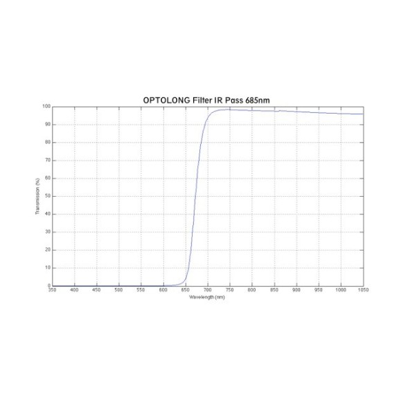 Filter Optolong IR Pass 685 nm 1.25" IR Pass filter