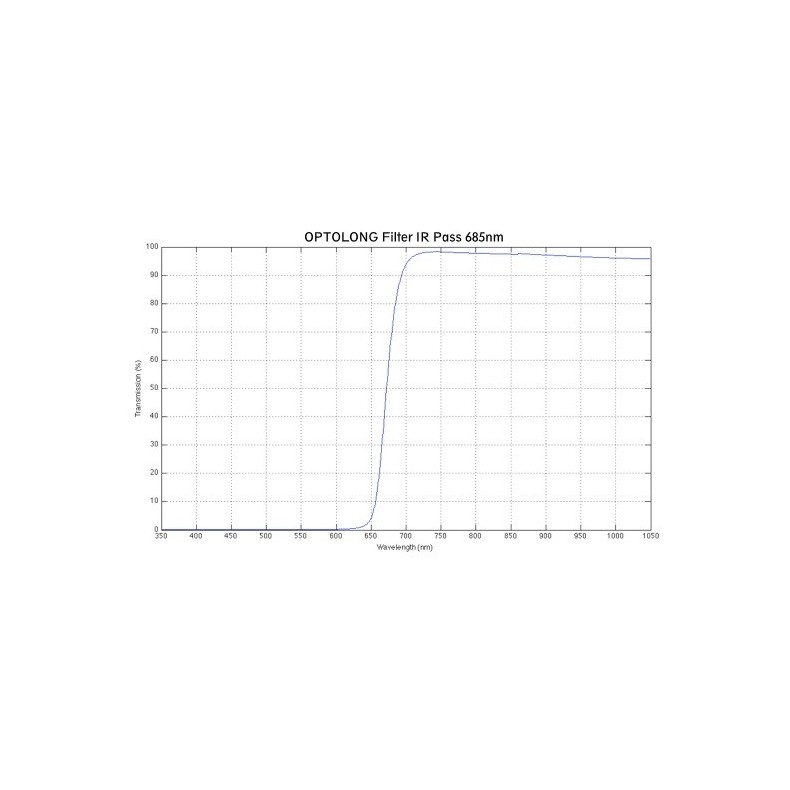 Filter Optolong IR Pass 685 nm 2" Filter Optolong IR Pass 685 nm 2"