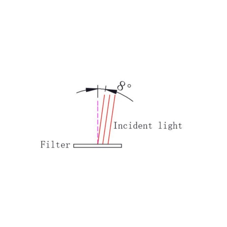 Filter ZWO Duo-Band 1.25" Filter ZWO Duo-Band 1.25"