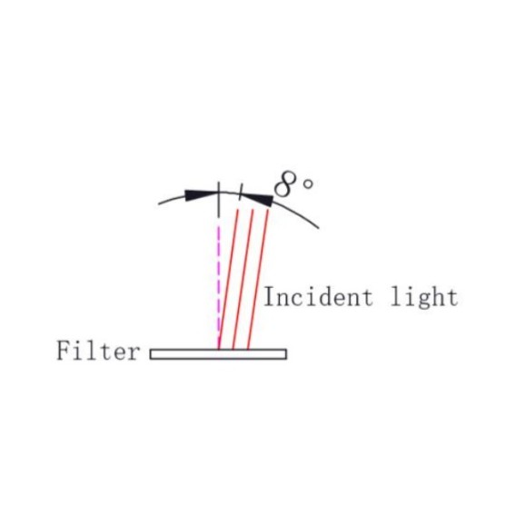 Filter ZWO Duo-Band 2"
