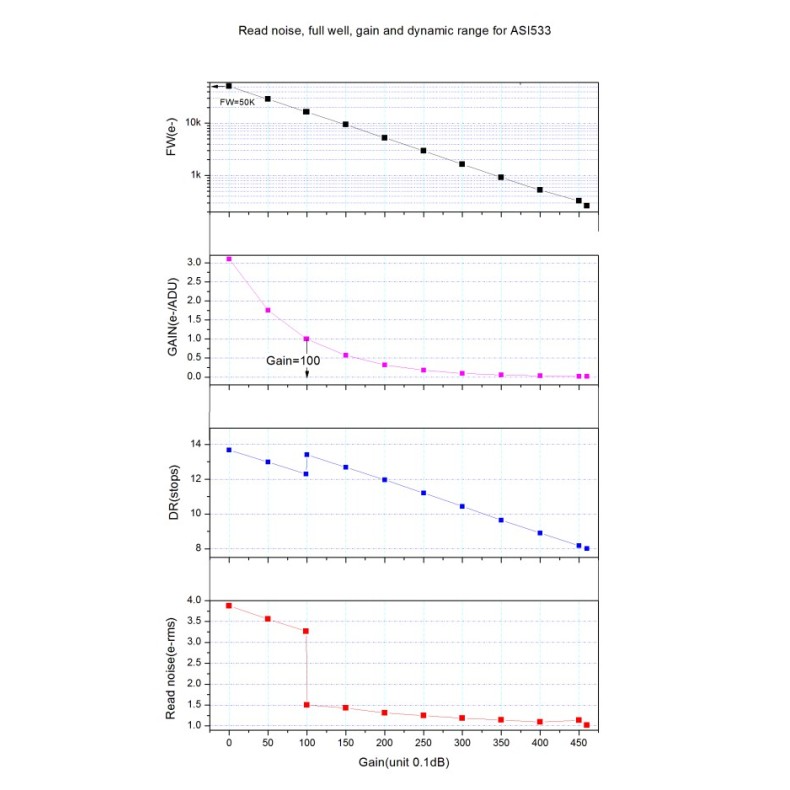 ZWO ASI533MC Pro color camera ZWO ASI533MC Pro color camera