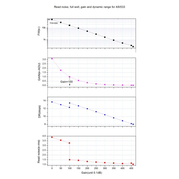 ZWO ASI533MC Pro color camera