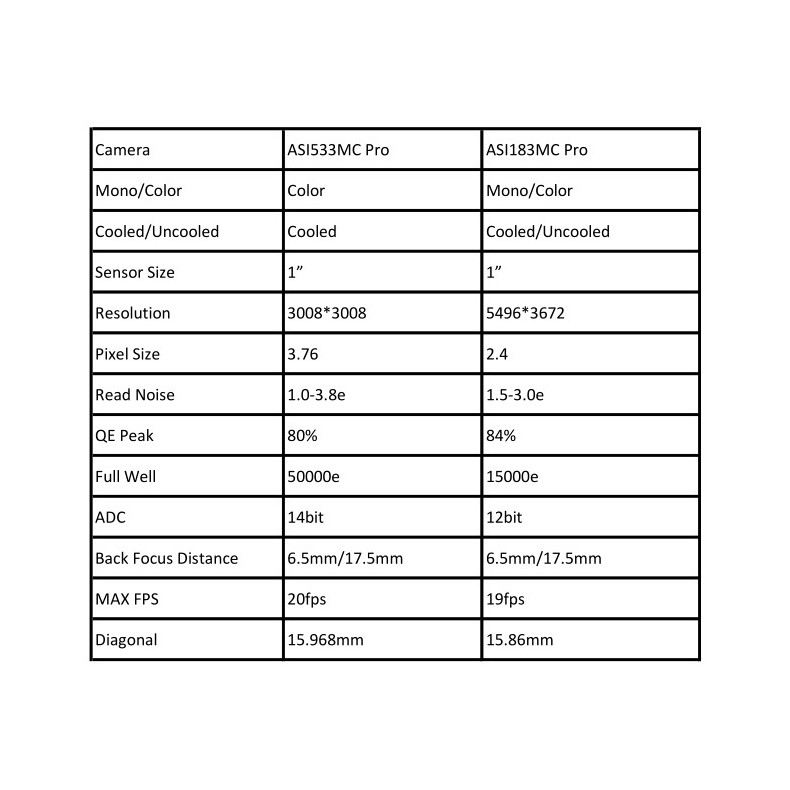 ZWO ASI533MC Pro color camera ZWO ASI533MC Pro color camera